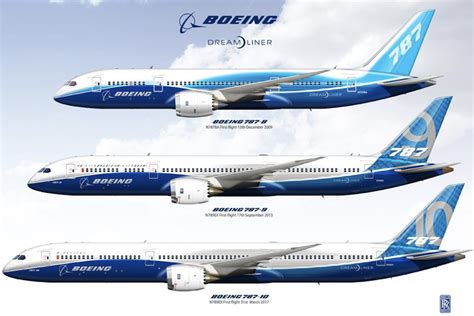 787 size comparison